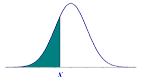 Continuous Cum Probability