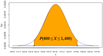 P(600 < X < 1400)