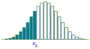 Discrete Cum Probability