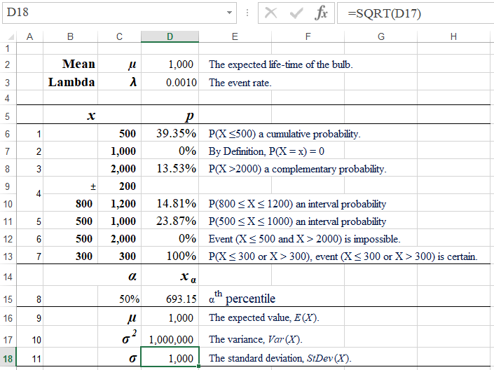 Electric Bulb Excel Solution