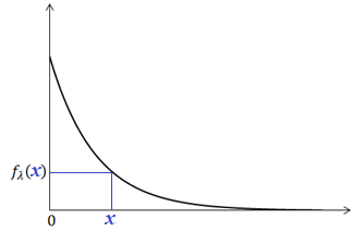 Exponential Density