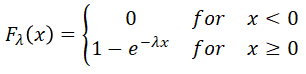 Exponential CDF