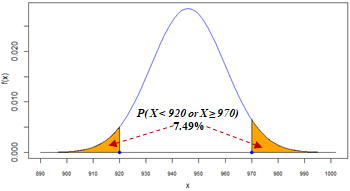P( X < 920 or X ≥ 970)