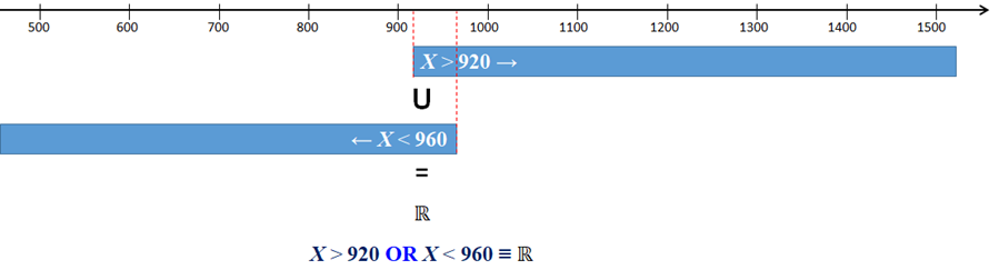 A Certain Event (Kefir)