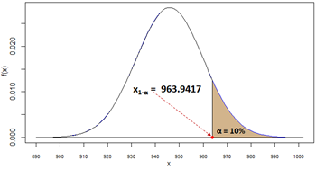 Top 10 Percentile - Kefir