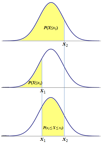 Interval Probability Visualization