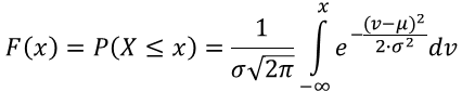 Normal Cumulative Probabiity Function (CDF)