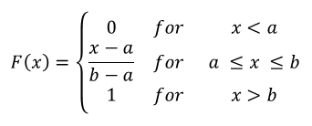 Cumulative Uniform Distribution
