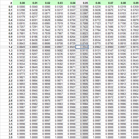 P(Z) - Z Non-negative