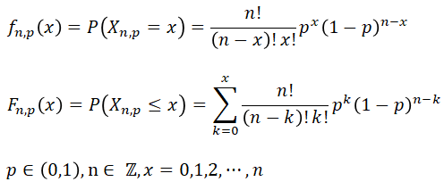 Binomial Distribution