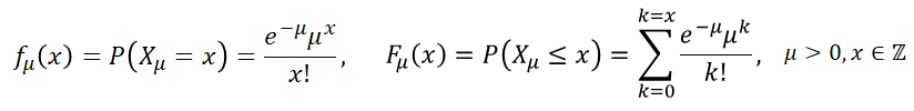Poisson Distribution