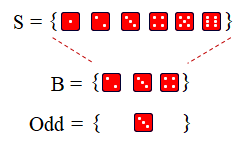Conditional Probability